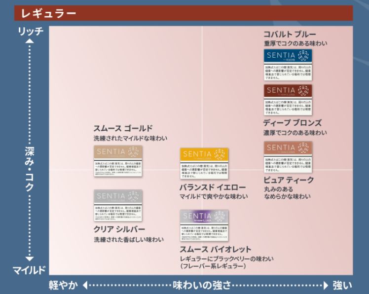 アイコスセンティア コバルト ブルーをレビュー
