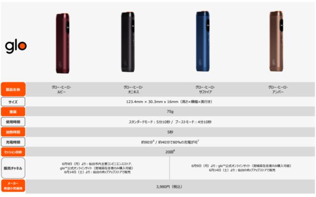 グロー新型Hiloの最新情報