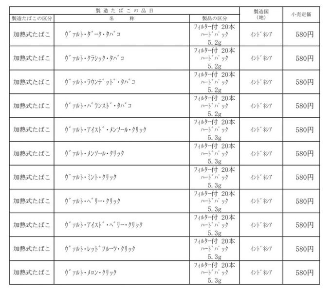 グロー新型Hiloの対応たばこスティック