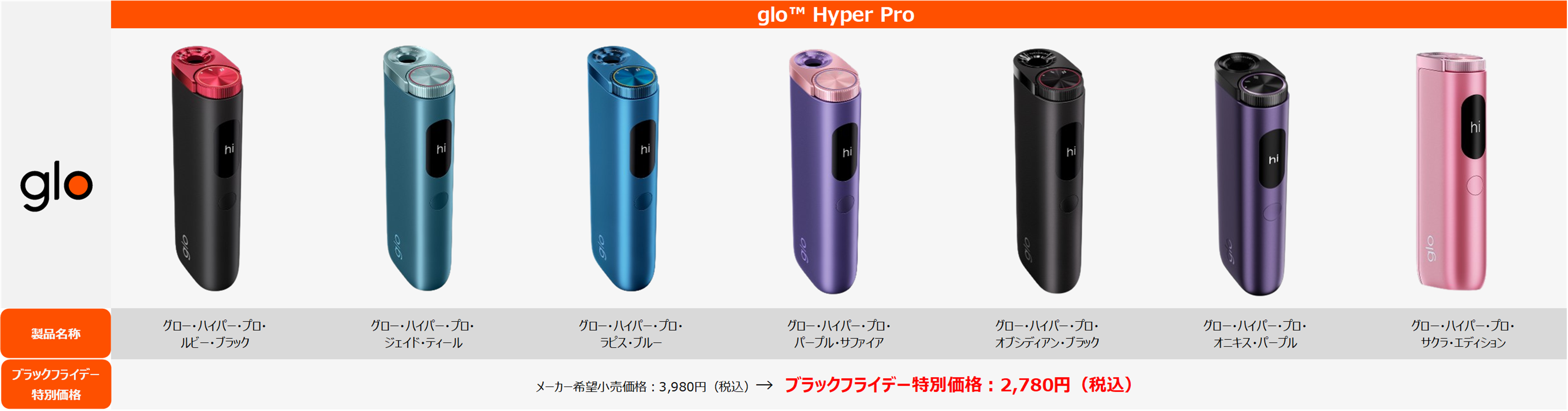 グローハイパープロのキャンペーン価格