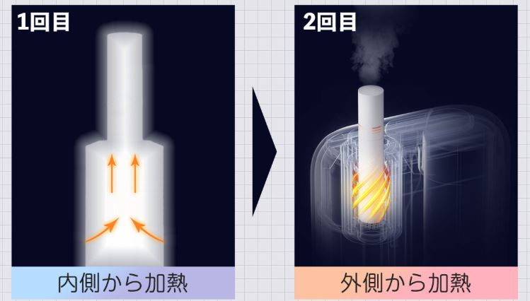 アイコスイルマ二度吸い互換機【Fasoul】を全比較