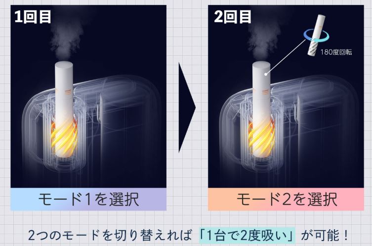 アイコスイルマ二度吸い互換機【Fasoul】おすすめな選び方
