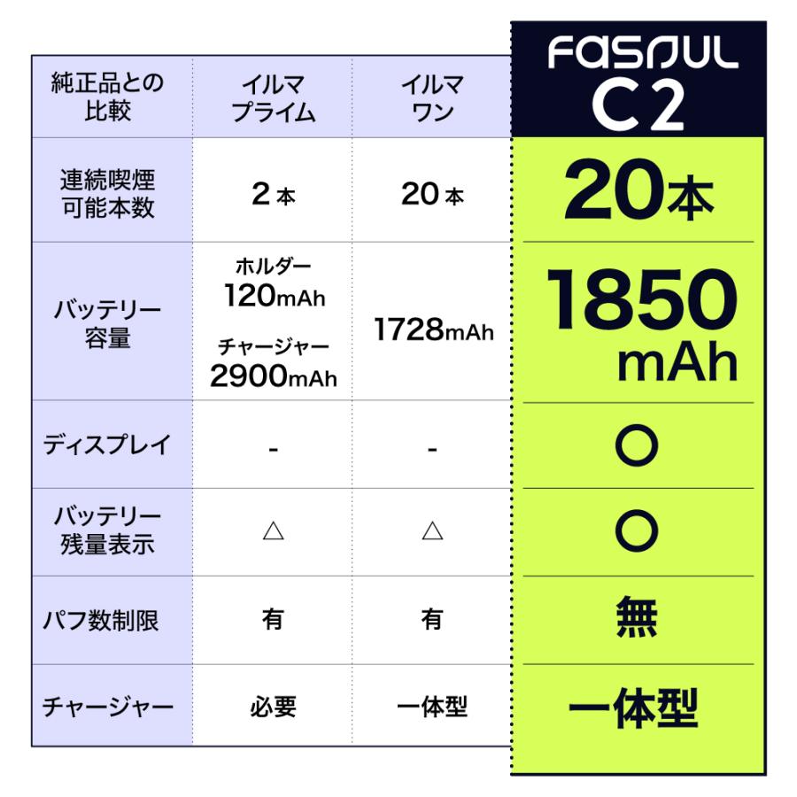 Fasoul C2とC1の違い