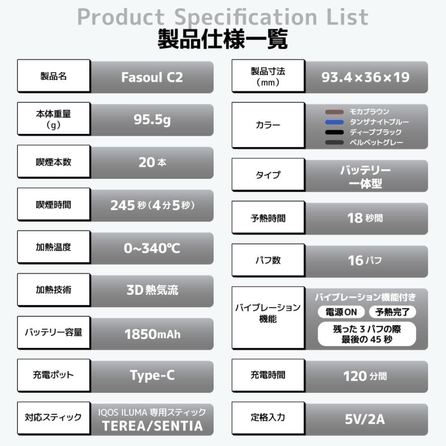 Fasoul C2をレビュー