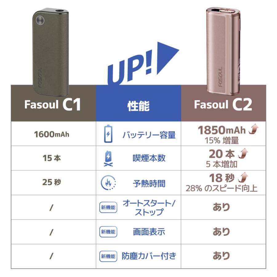 Fasoul C2とC1の違い