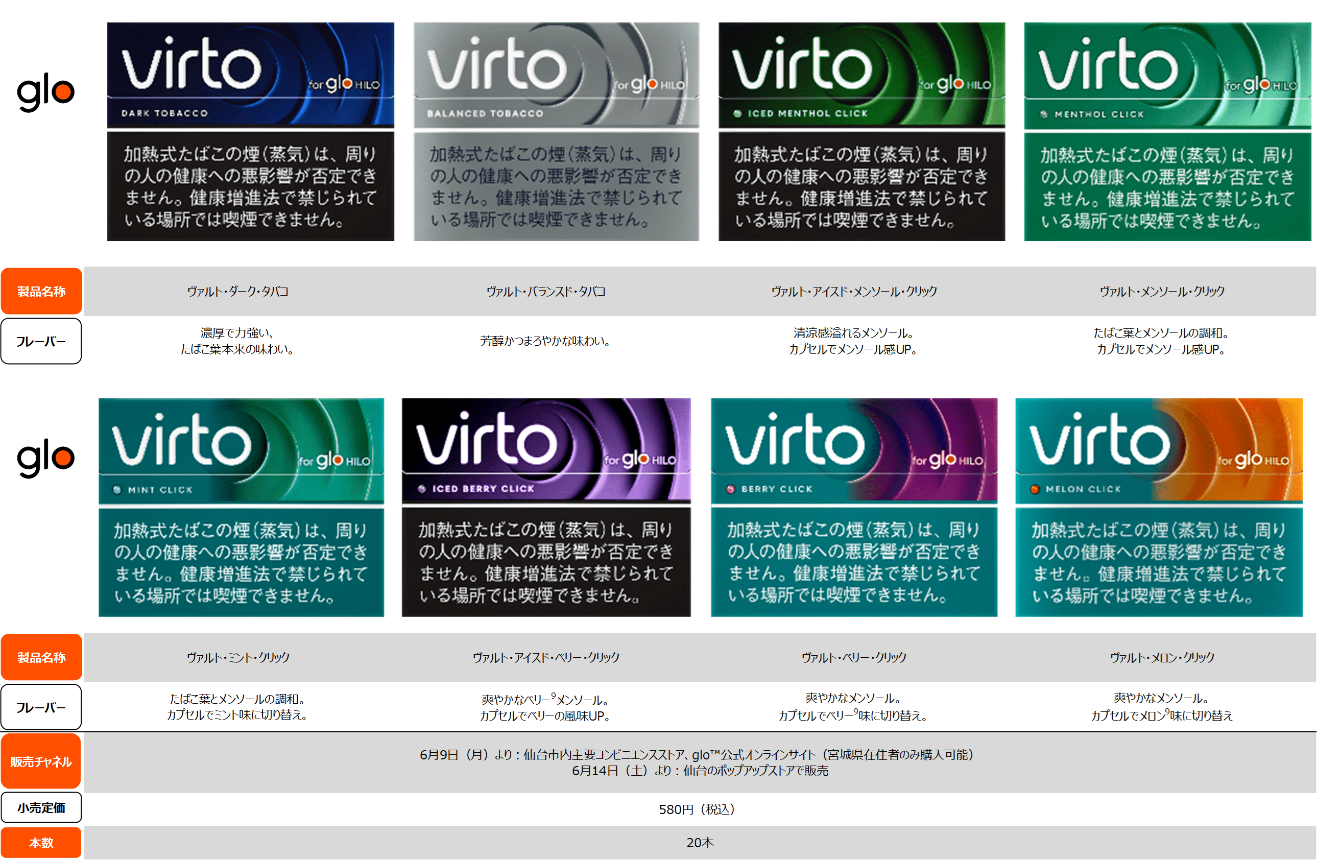 新型グローヒーロ(glo hilo)の口コミ評価