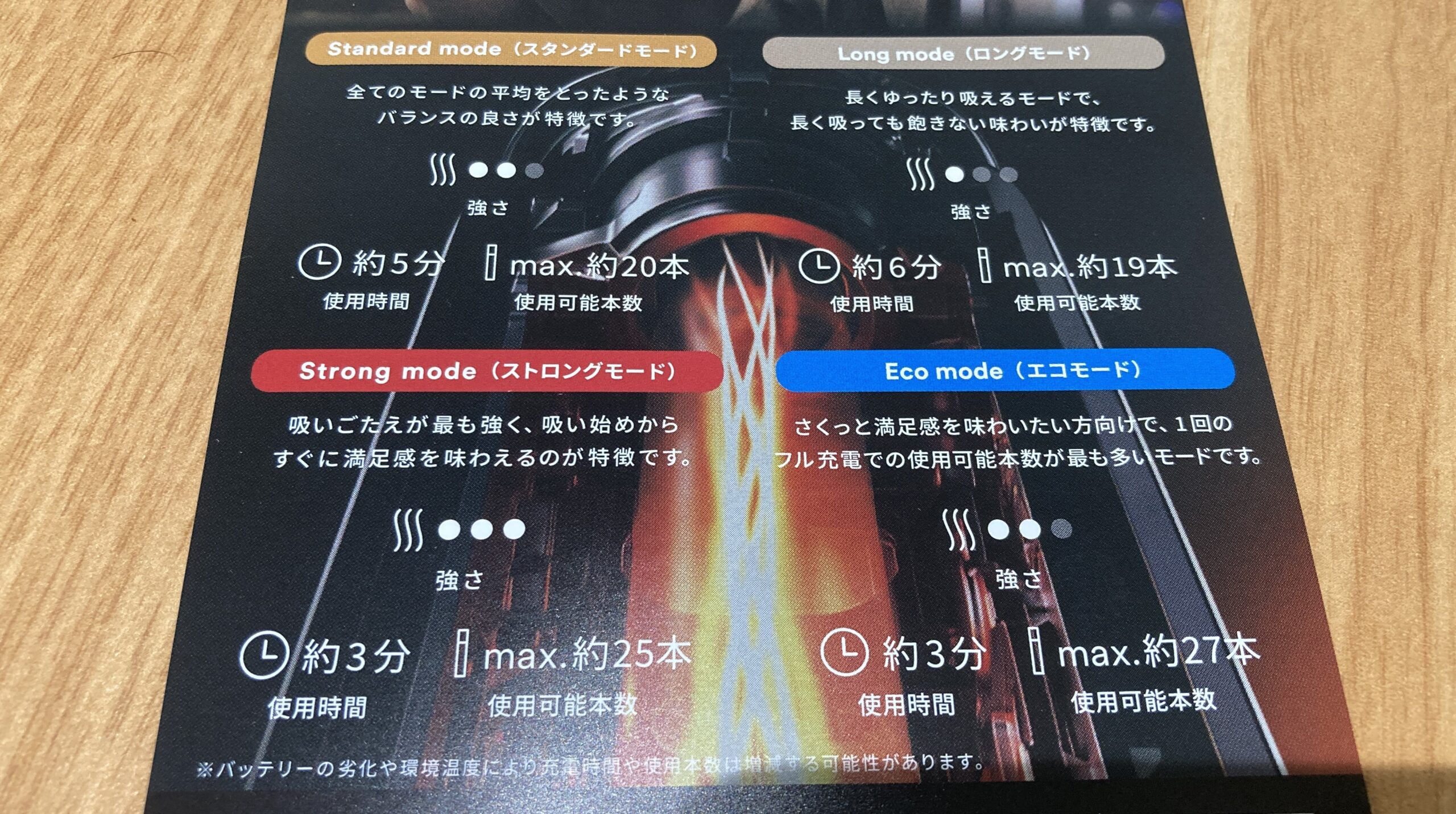 新型プルームオーラの口コミ評価