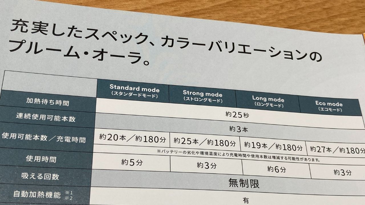 新型プルームオーラのモード