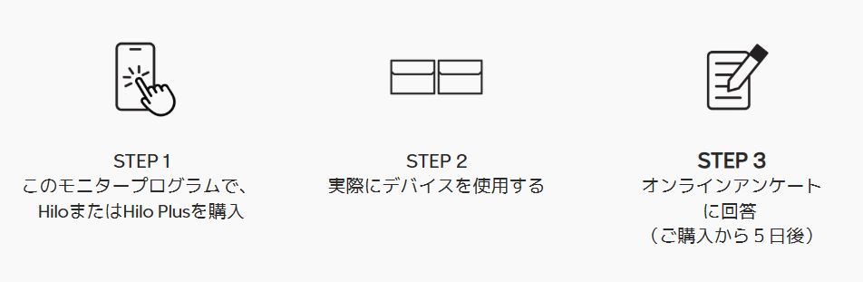 グローヒーロのモニタープログラム申込方法