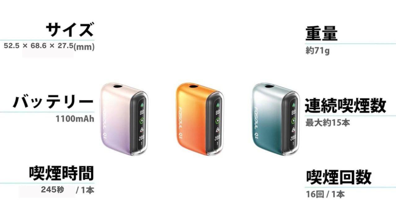 Fasoul Q1 Aurora Editionのスペック