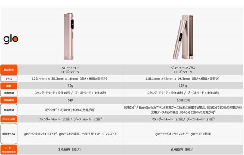 glo Hilo【ローズ・クォーツ】販売情報(コンビニなど)