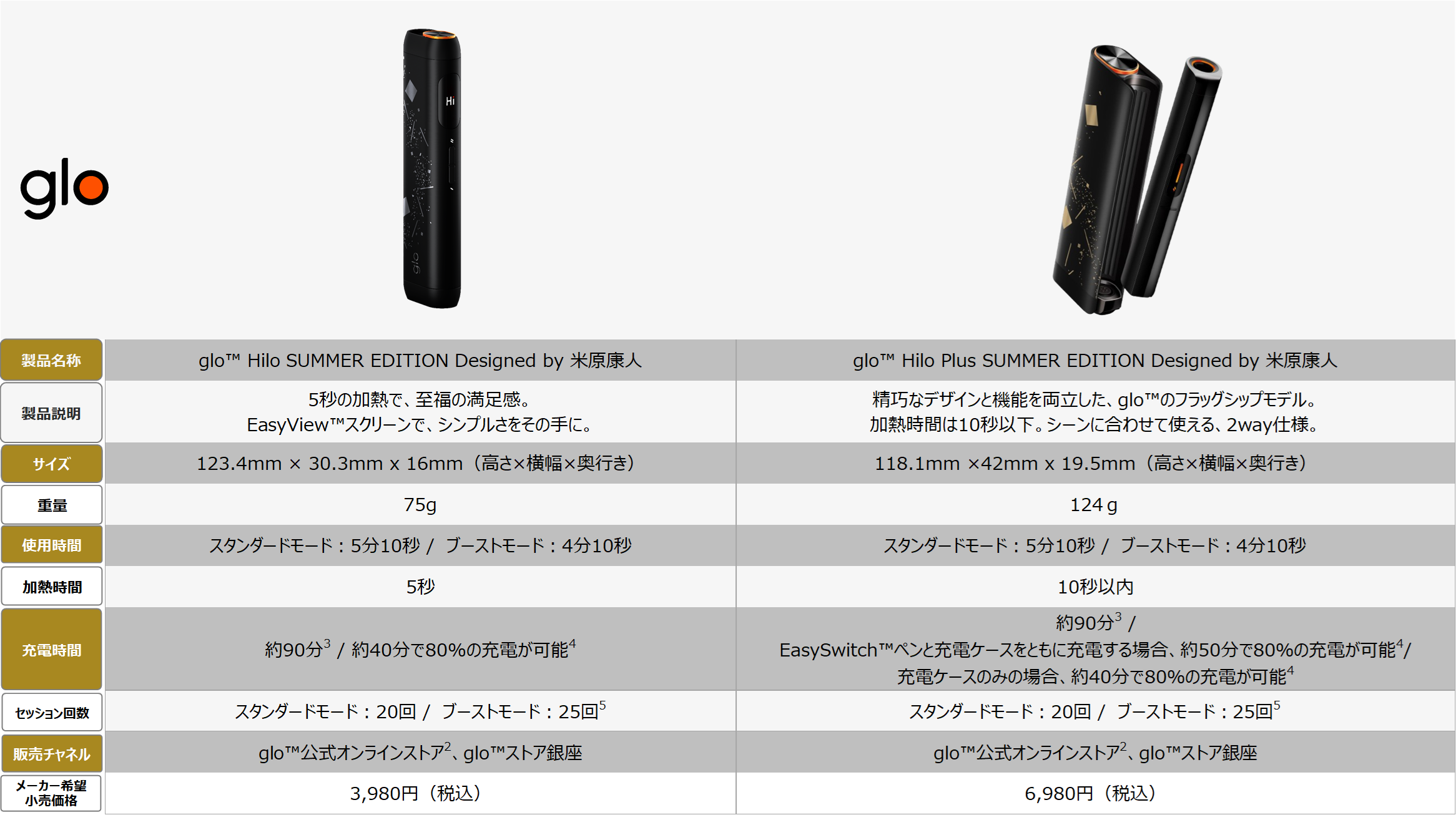 グローヒーロ限定カラー【SUMMER EDITION】の販売情報