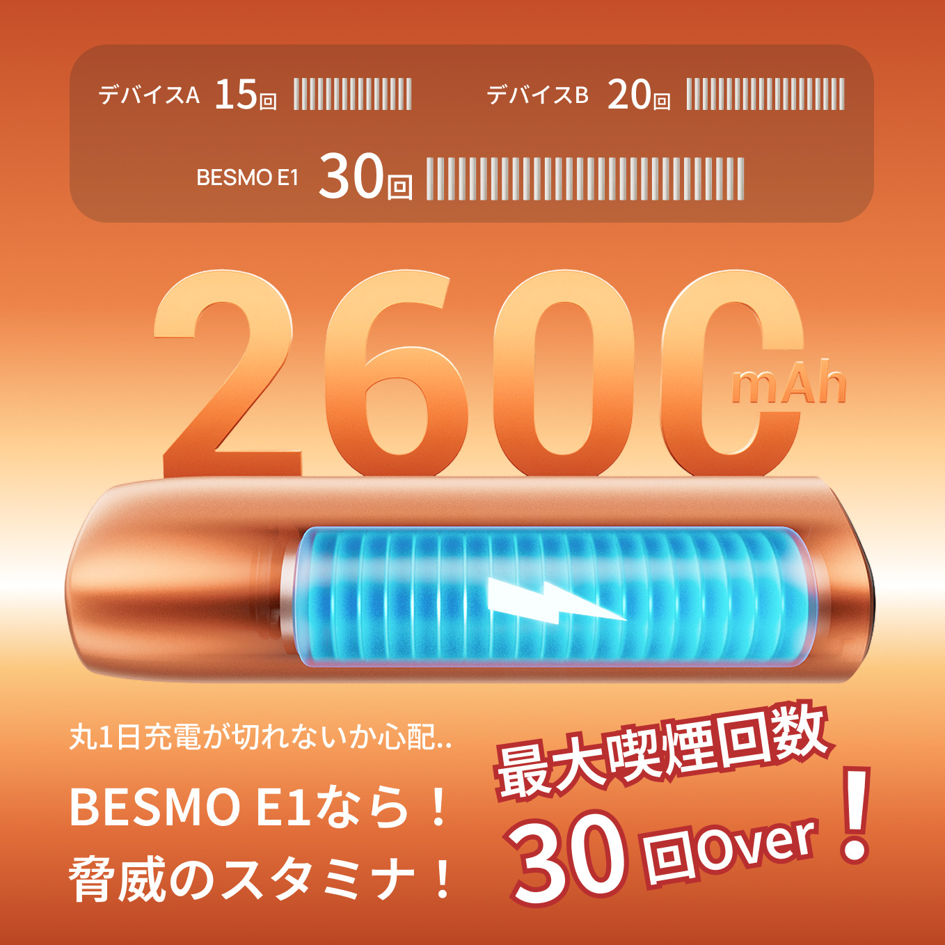 Besmo E1の特徴とスペック