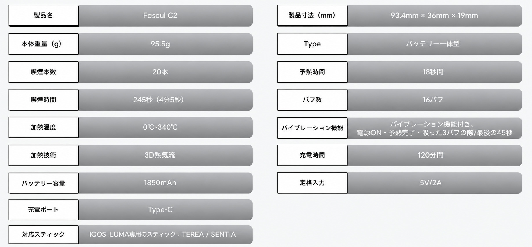 Fasoul C2を使うメリット