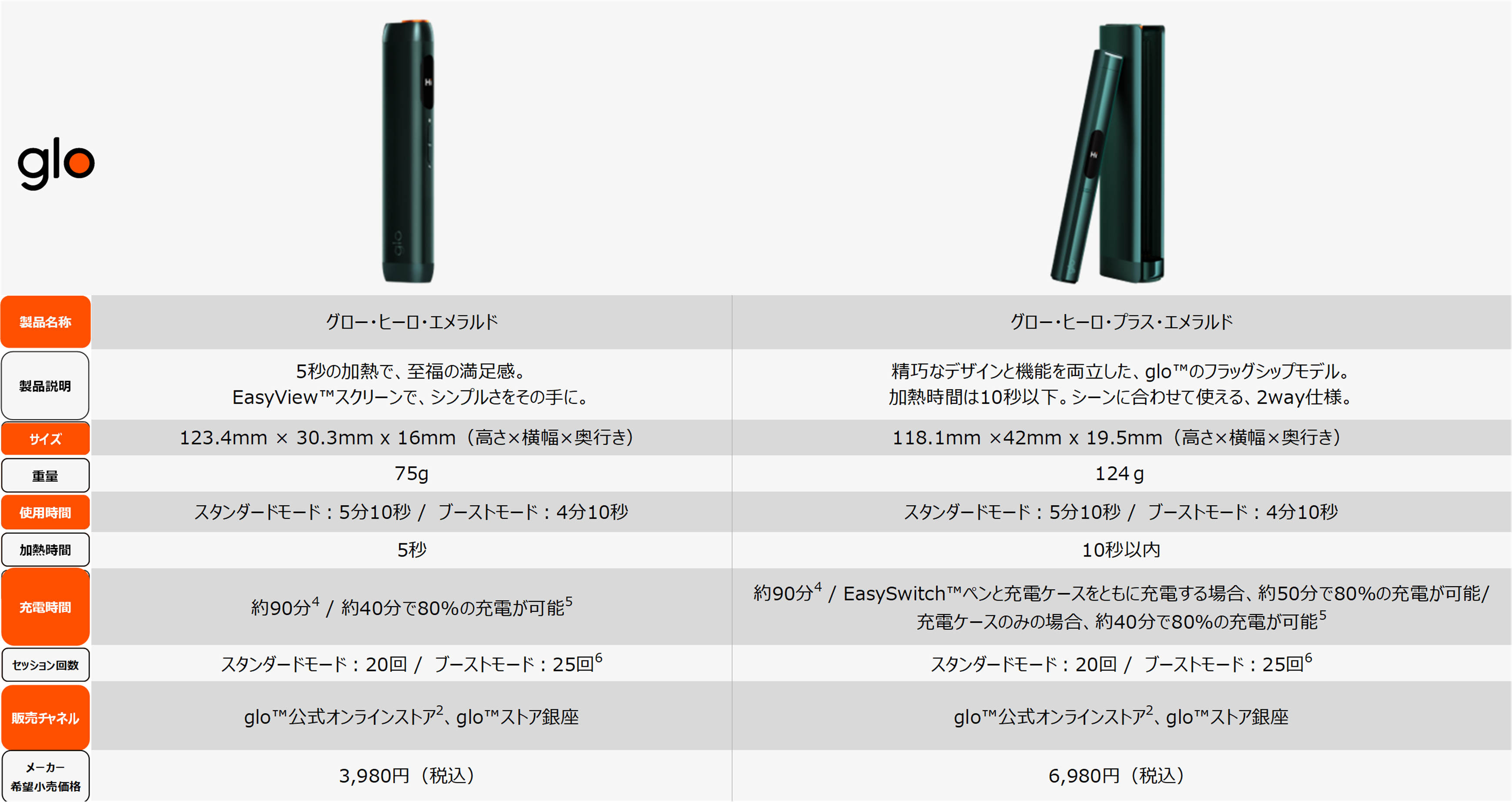 グローヒーロ【エメラルド】限定色はコンビニで買える?販売情報
