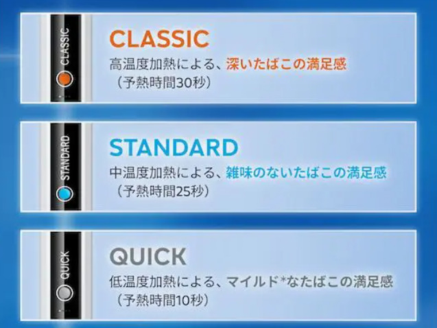 リルハイブリッド3.0のClassic・Standard・Quickの違い