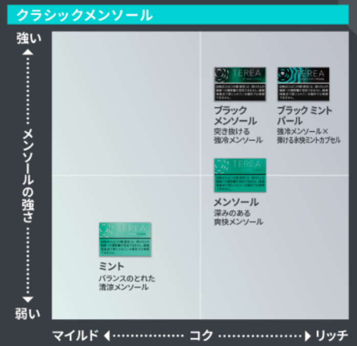 テリア ブラック ミント パールとブラックメンソールの違い